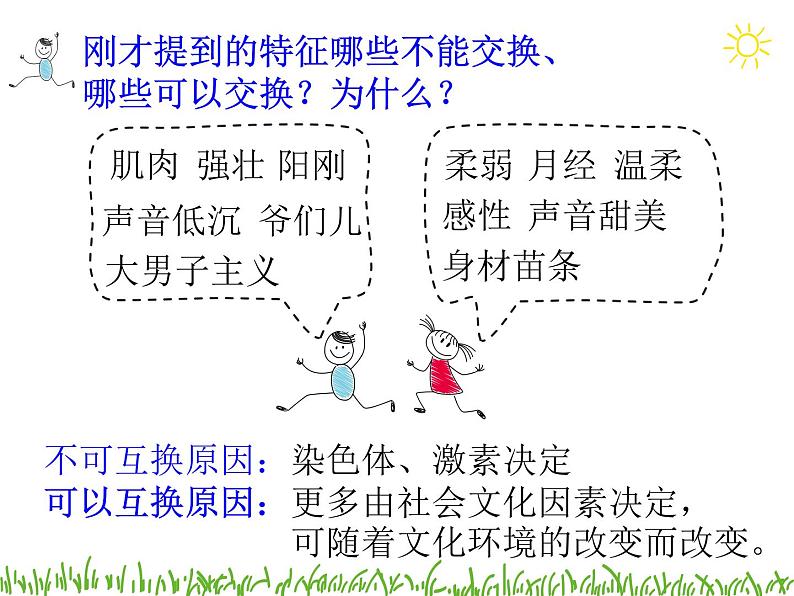 闽教版心理健康八年级 2 青春期的性别认同 男女大不同 课件PPT07
