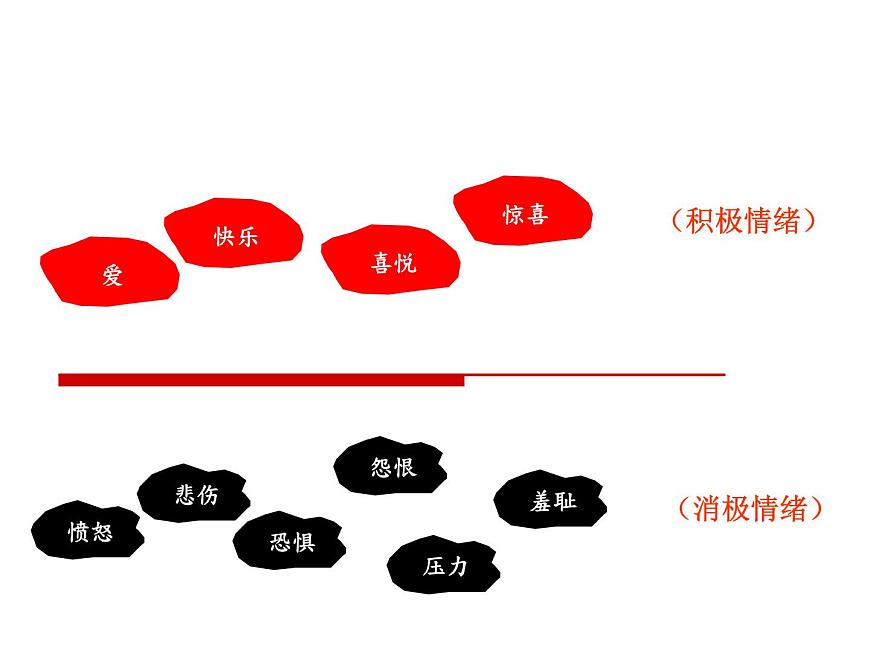 閩教版心理健康八年級 17 做情緒的主人 課件PPT第4頁