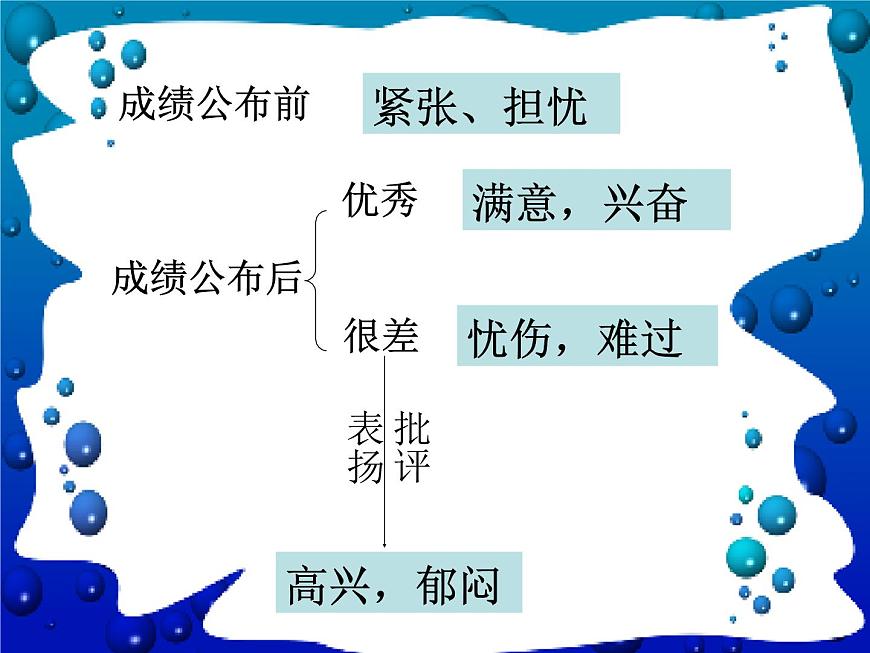 閩教版心理健康八年級 17 做情緒的主人 課件PPT第7頁