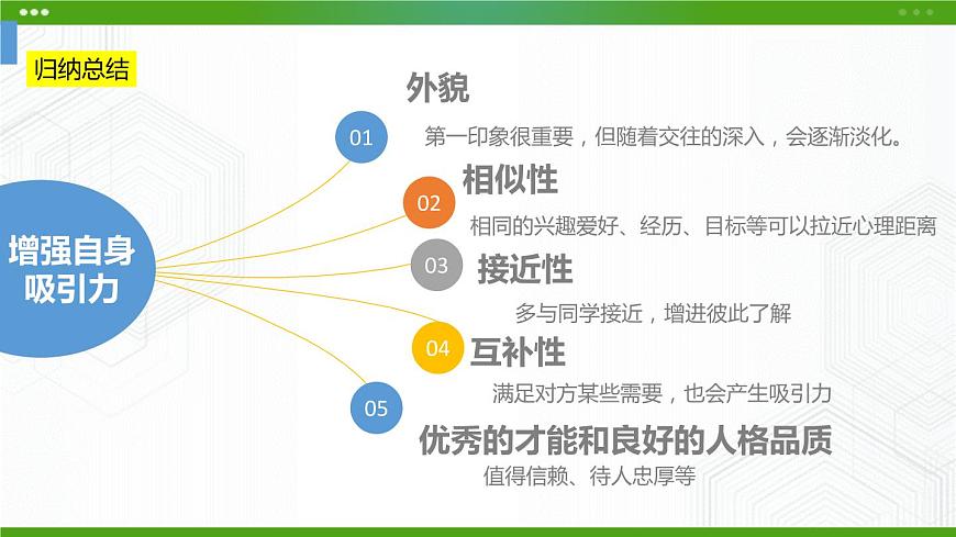 第三課 揭開人際吸引的奧秘 課件第3頁