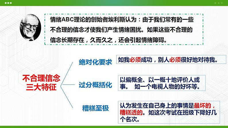 第16课 情绪管理ABC 课件第8页