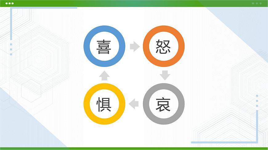 8.《快樂由我》教學課件第3頁