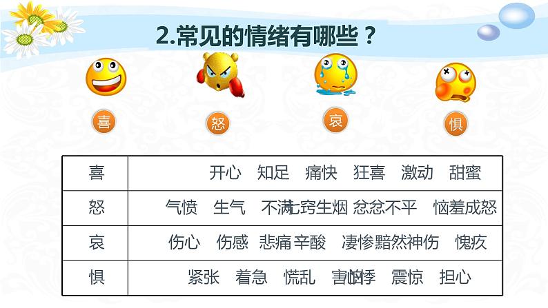 揭开情绪的面纱 课件07