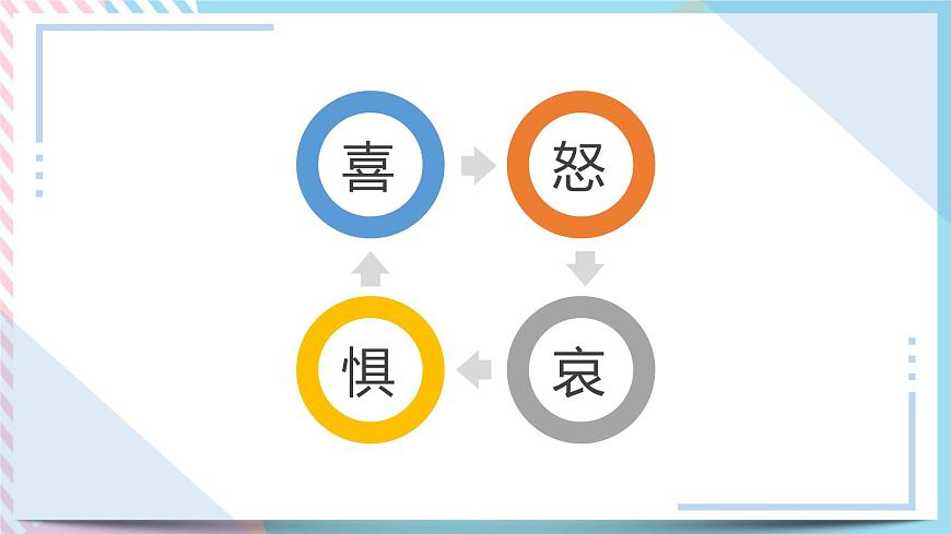 北師大九年級(jí)全冊(cè)心理健康8 快樂由我課件第3頁
