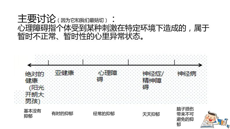心理健康科普课件PPT第6页