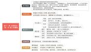 八年级上册（方展画）第六课 思维导图课后测评