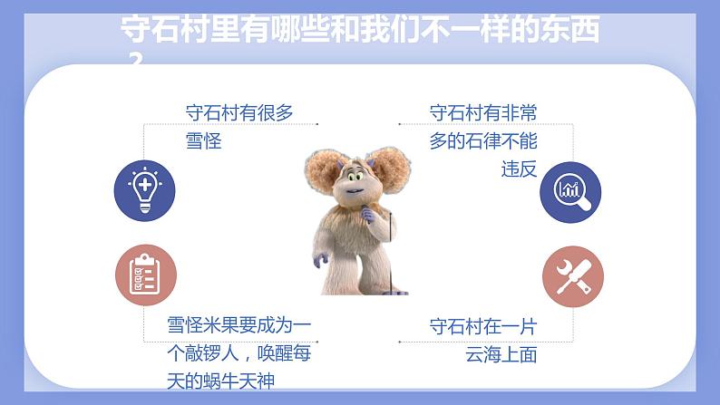 第十四课 驱散嫉妒的阴云 《捍卫真相 排除偏见 雪怪大冒险—电影赏析》课件05