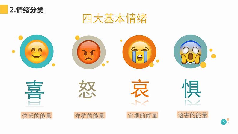 第五课《揭开情绪的面纱》课件2023-—2024学年北师大版(2013)初中心理健康七年级上册06