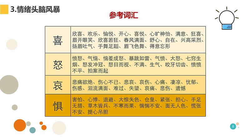 第五课《揭开情绪的面纱》课件2023-—2024学年北师大版(2013)初中心理健康七年级上册08
