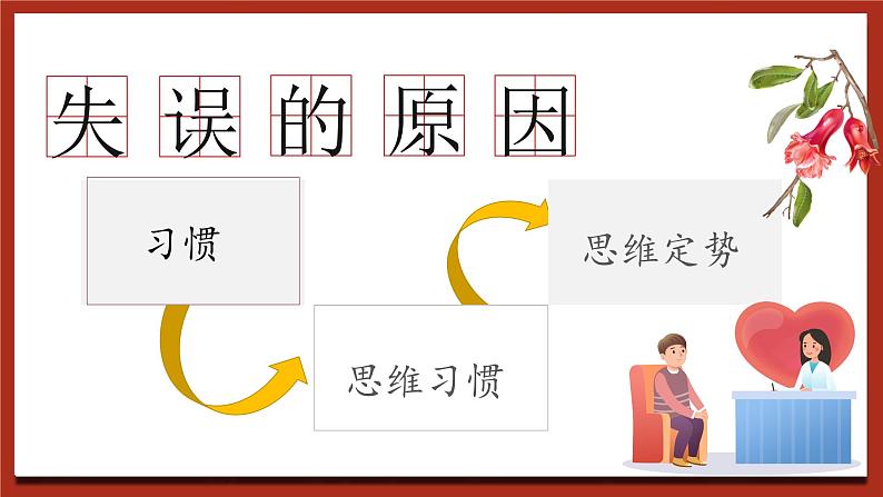 北师大版(2021)心理健康七下 第8课《让思维活跃起来》课件第4页