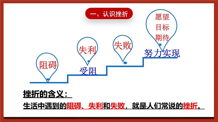 北師大版（2021）心理健康七下 第14課《勇敢正視挫折》教案第4頁(yè)