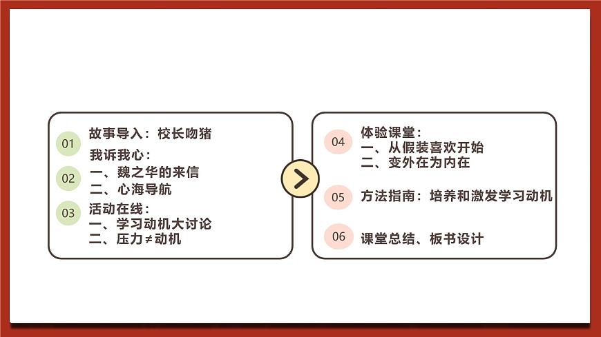 北師大版（2021）心理健康九下 第六單元第一課《學(xué)習(xí)動(dòng)機(jī)面面觀》課件第2頁(yè)