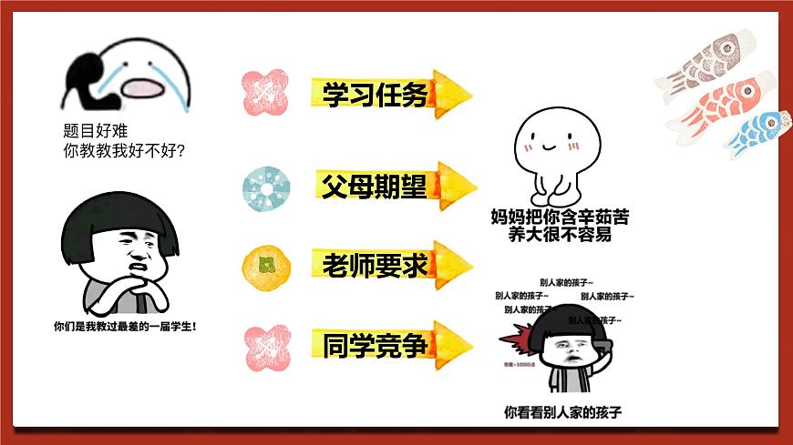 北師大版（2021）心理健康九下 第六單元第二課《把壓力當(dāng)早餐》課件第4頁