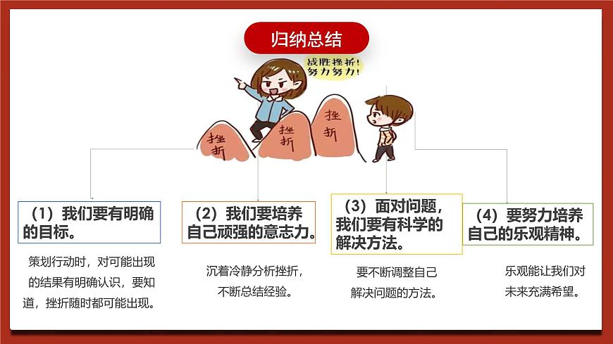 北師大版（2021）心理健康九下 第七單元第九課《戰(zhàn)勝挫折，走向成功》課件第4頁(yè)