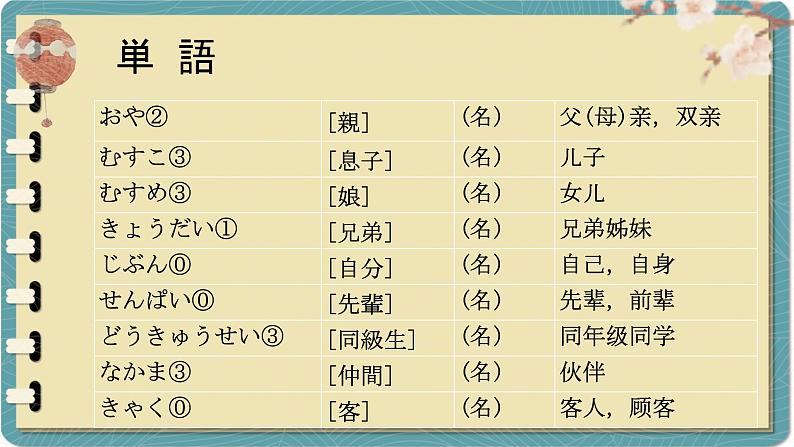第9课 遅刻 课件-初中日语人教版八年级第二册 05
