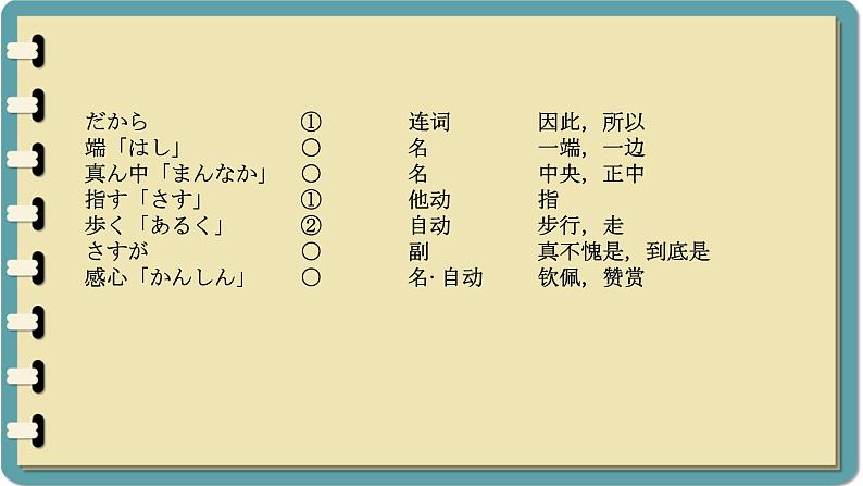 第12課 雨とあめ 课件-初中日语人教版第二册第5页