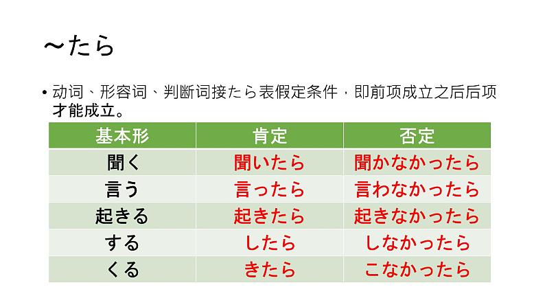 人教版初中日语第6-7课课件第2页