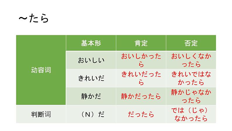 人教版初中日语第6-7课课件第3页