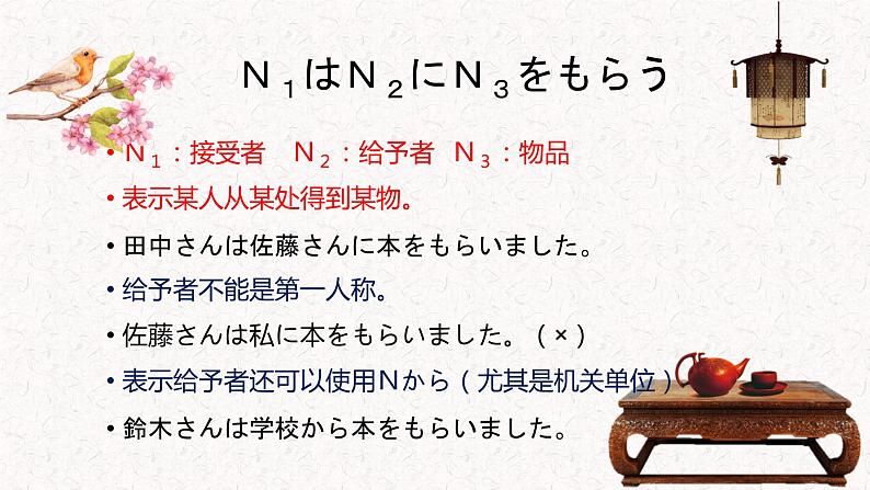 九年级第一课 课件 人教版日语ppt第3页