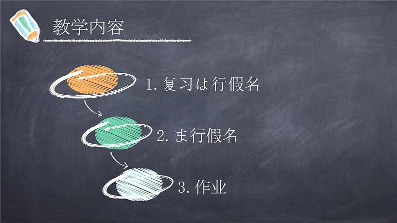 七年级第二课(1)人教版日语七年级第二课おやすみなさい课件第2页