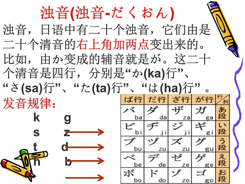 七年级第二课第四,五课时人教版日语七年级第二课おやすみなさい课件第7页