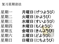 七年级第三课第三课时春が来た  人教版日语七年级课件