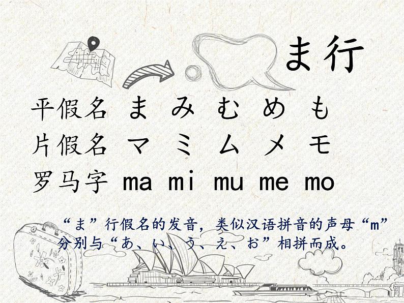 初中7年级第4课はじめまして (6) 人教版日语七年级课件PPT第2页