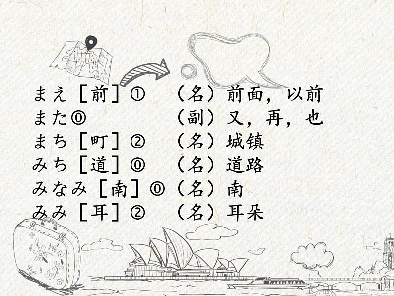 初中7年级第4课はじめまして (6) 人教版日语七年级课件PPT第8页