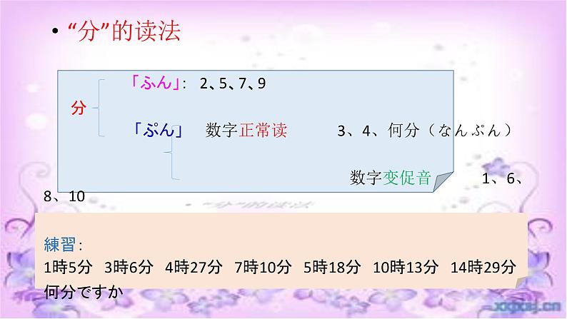 初中7年级第9课わたしの一日 人教版日语七年级课件ppt第3页