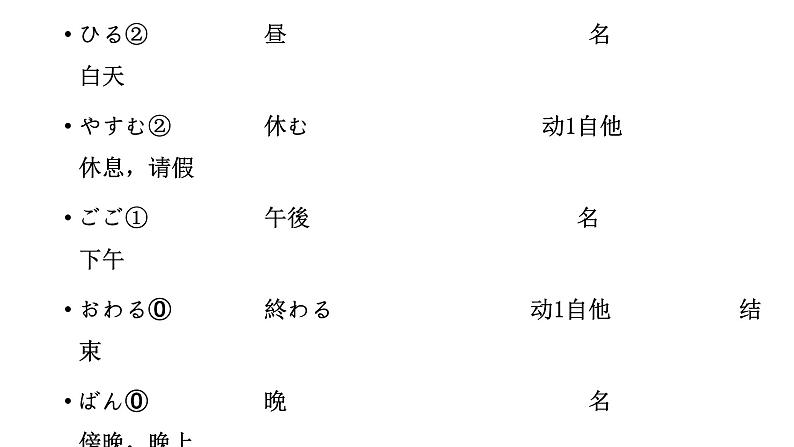 第9课(2)わたしの一日 人教版日语七年级课件ppt第4页