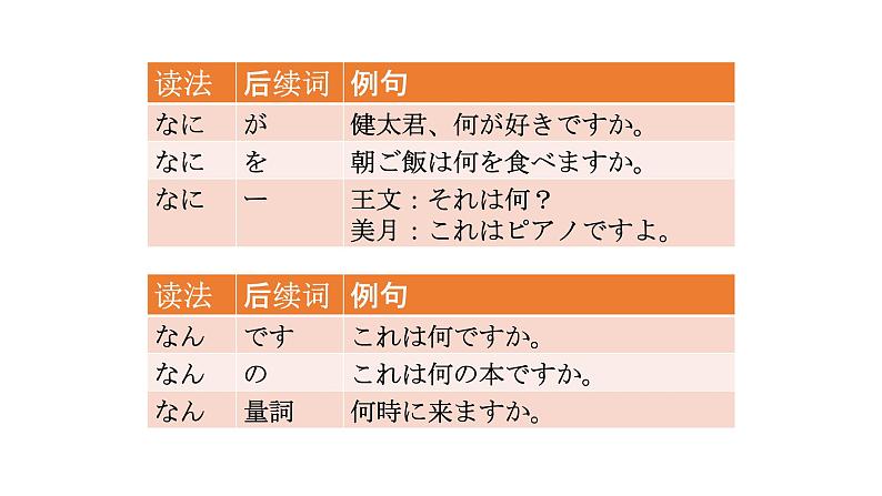 第9课3わたしの一日 人教版日语七年级课件ppt第5页