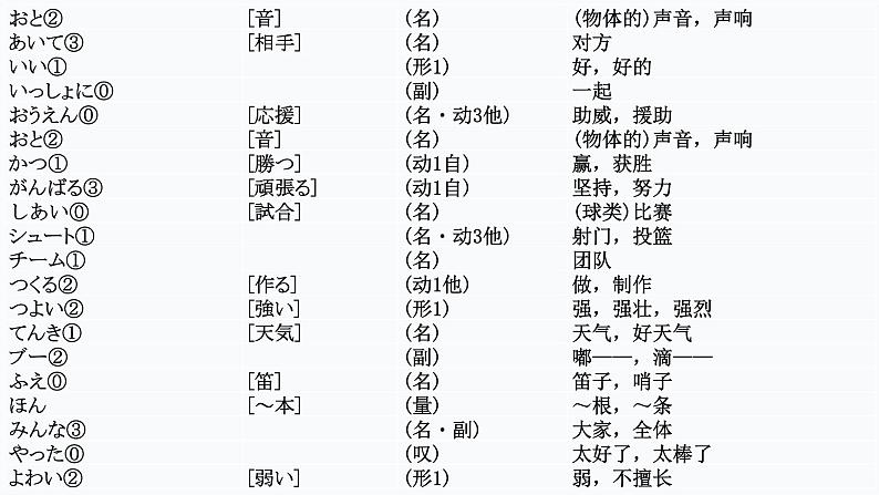 7-11 応援课件ppt 人教版初中七年级日语04