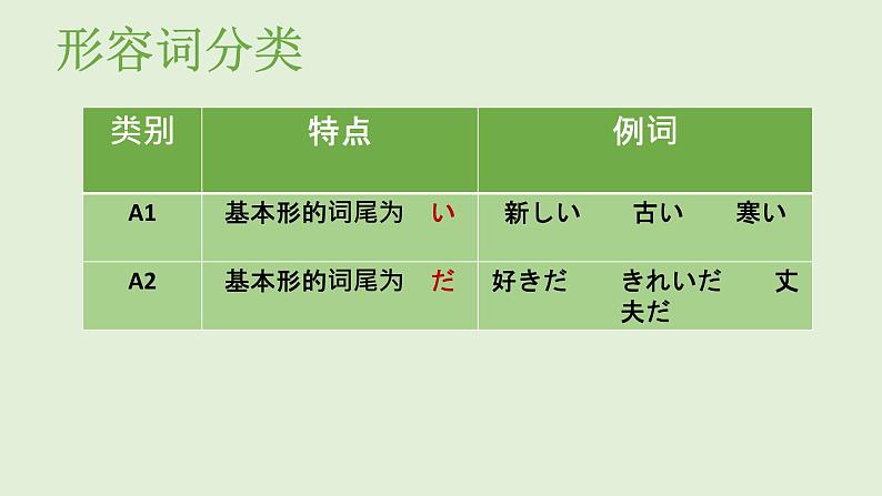 第12课夏休みの思い出 课件 人教版日语七年级第4页