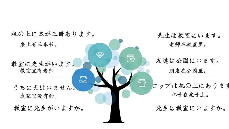 7-13 買い物 课件 人教版日语七年级第7页