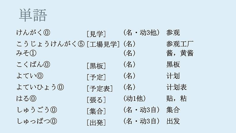 第1课 工場見学 课件 人教版日语八年级课件第2页