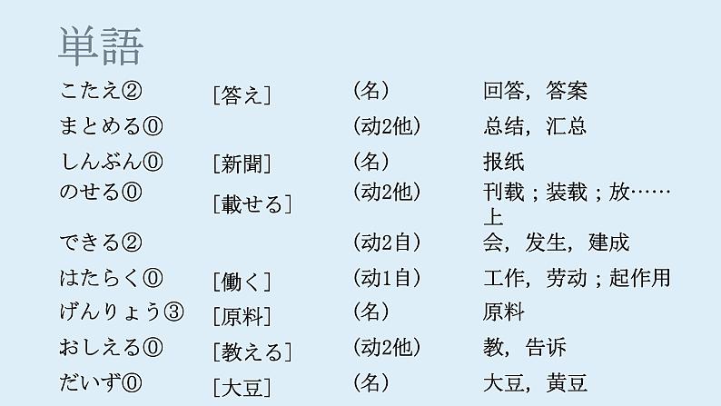 第1课 工場見学 课件 人教版日语八年级课件第4页