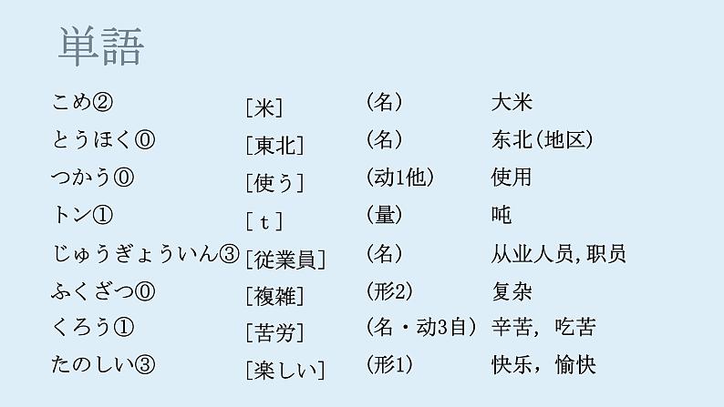 第1课 工場見学 课件 人教版日语八年级课件第5页