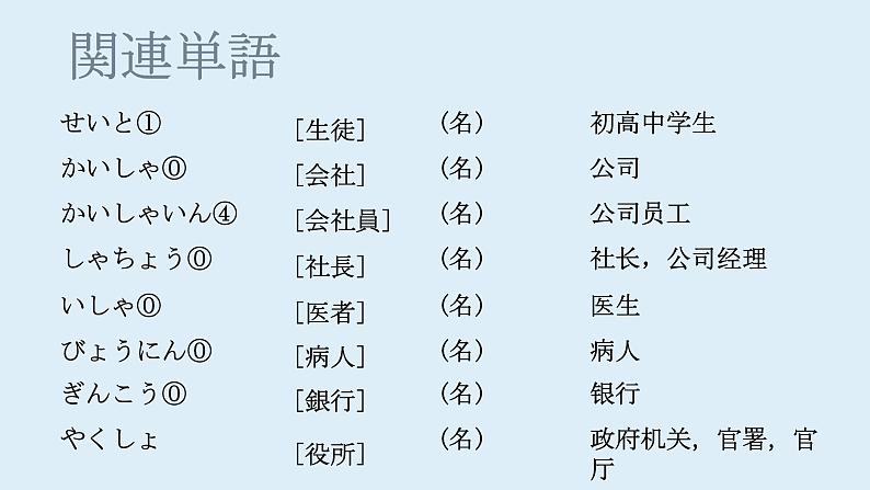 第1课 工場見学 课件 人教版日语八年级课件第6页