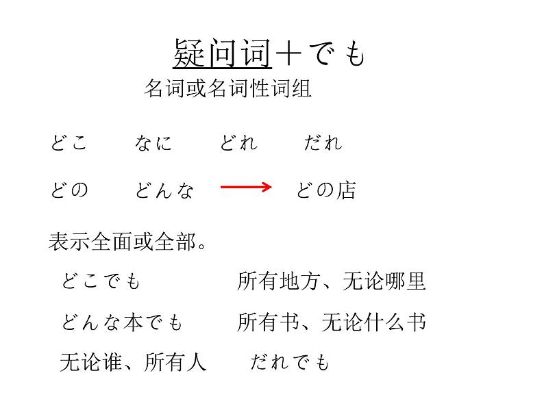 第1课(1 工場見学 课件 人教版日语八年级课件)05