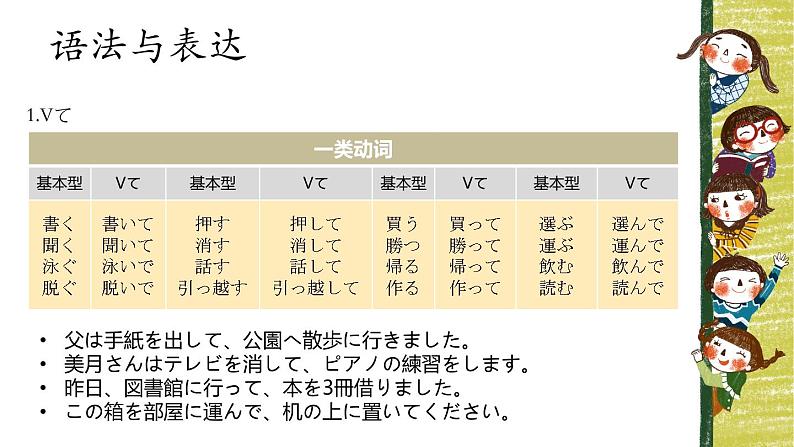 八年级第二课 ブログ课件 人教版日语八年级ppt第5页