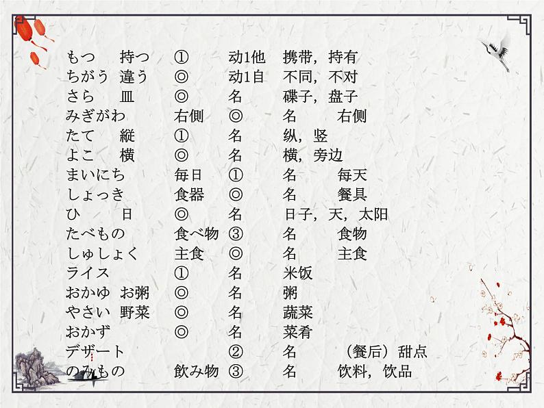八年级第4课箸とスプーン课件 人教版日语八年级ppt第3页