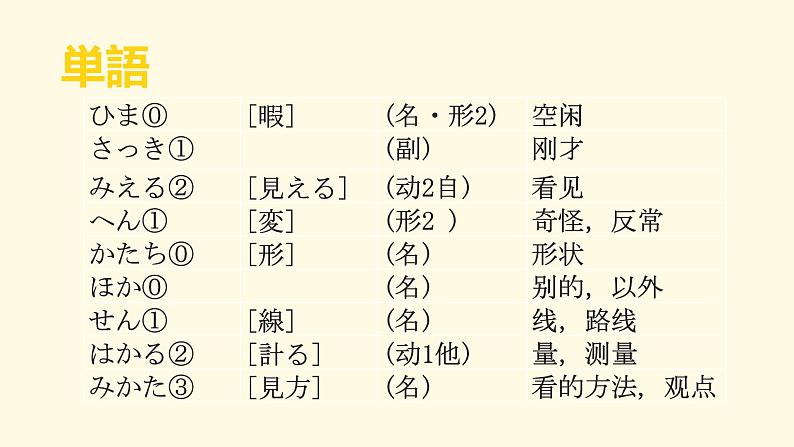 第8课 课件 人教版日语八年级ppt02