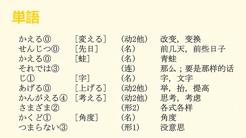第8课 课件 人教版日语八年级ppt03