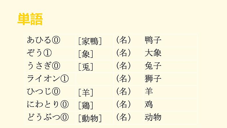 第8课 课件 人教版日语八年级ppt04