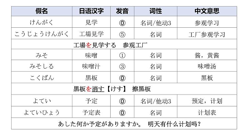 人教版八年级 第1课 工場見学 课件(版本3)03