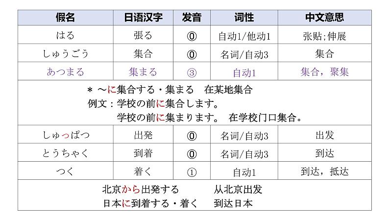 人教版八年级 第1课 工場見学 课件(版本3)05