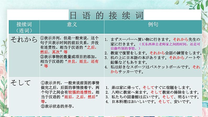人教版八年级 第7课 ボランティア 课件(版本2)第7页