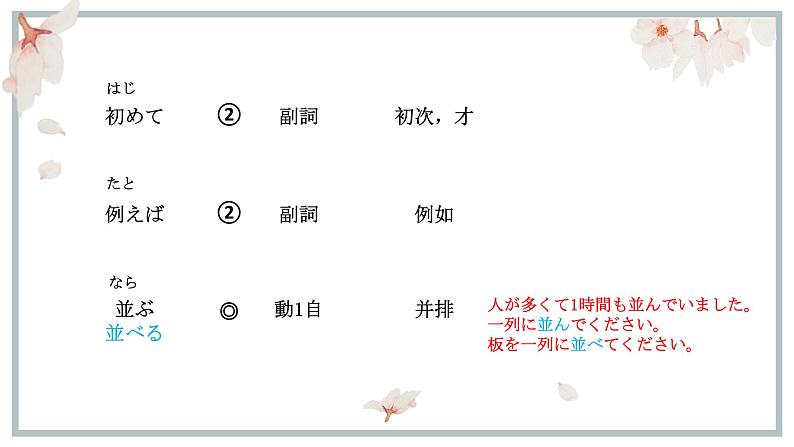 人教版九年级 第1课 交流会 单词课件第3页