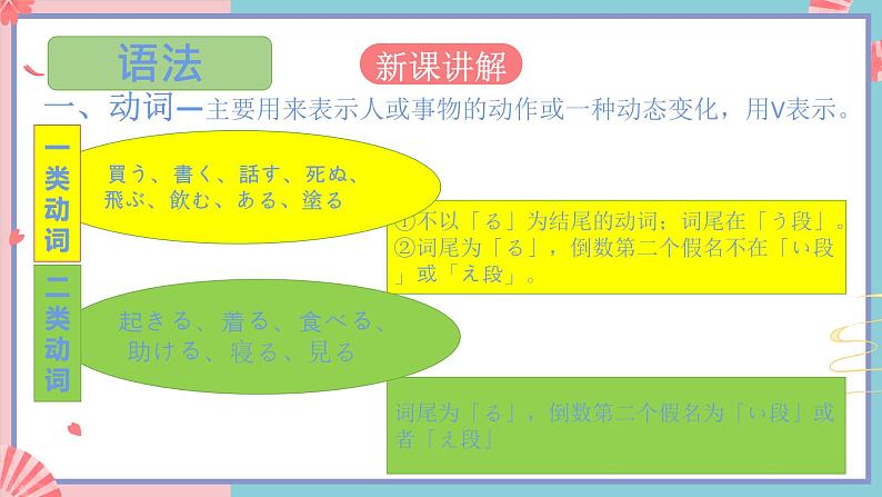 人教版日语七年级全一册 第三单元第九课《わたしの1日》课件05