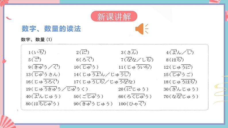 人教版日语七年级 第5课 《会话:家族の写真 语法+会话》第2课时 课件第3页